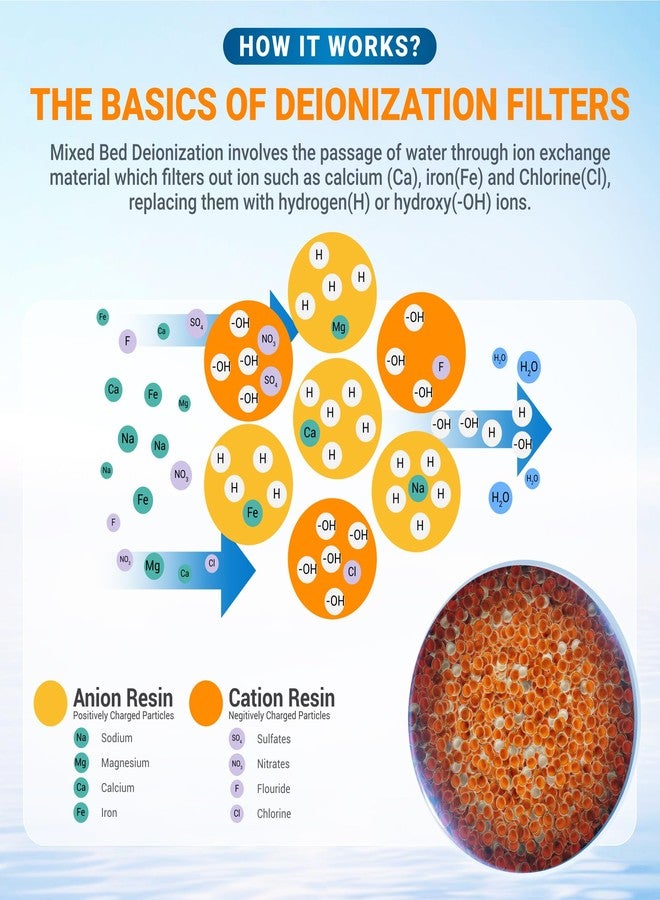 Max Water خرطوشة فلتر راتنج إزالة الأيونات بتقنية التبادل الأيوني، سعة 3.15 لتر (5 أرطال) من ماكس ووتر - متوافقة مع أنظمة ترشيح المياه لغسيل النوافذ/السيارات وأنظمة التناضح العكسي لإزالة الأيونات في أحواض السمك - Image 5
